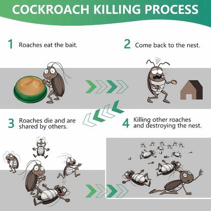 Cockroach Repellant Gel (Pack of 2)